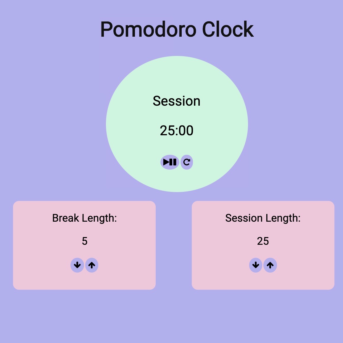 A picture showing a green circle labeled Session with 25 minutes shown below and two buttons: one with a pause/play symbol and the other with a repeat symbol. Below the circle are two pink rectangles both with up and down arrow buttons. One rectangle says break length with a 5 beneath it, and the other is labeled session length with a 25 beneath it.